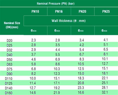 [europipe] Water Supply Purpose Ppr Pipes Sizes Chart With Pn8 And Pp