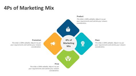 ps  marketing mix powerpoint template  templates
