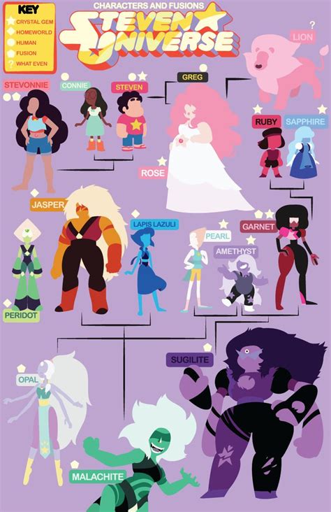 ruby sapphire garnet amethyst garnet sugilite jasper lapis lazuli malachite