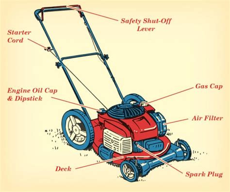 care   maintain  lawn mower  art  manliness
