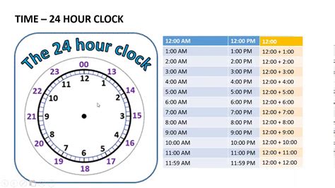 hour clock youtube