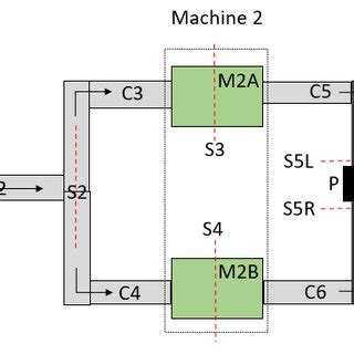 schematic representation   flow shop utilized   case study  scientific