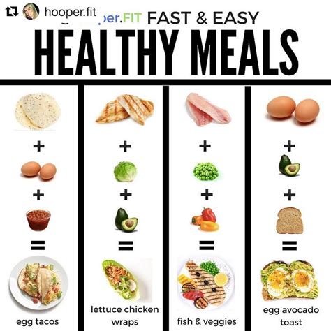 fitness diet gym healthy tips motivation fast easy meals meals