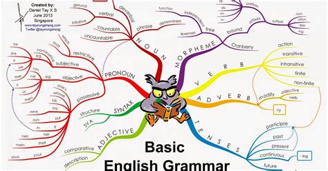 fendys blog  complete guide  english grammar