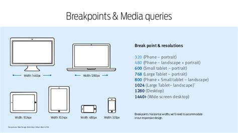 breakpoints  media queries