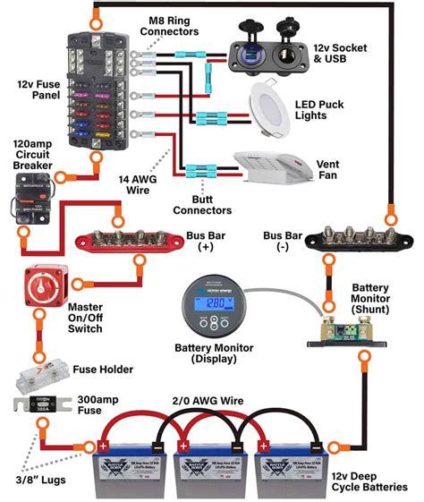 electric guide  camper vans rvs  wiring diagrams