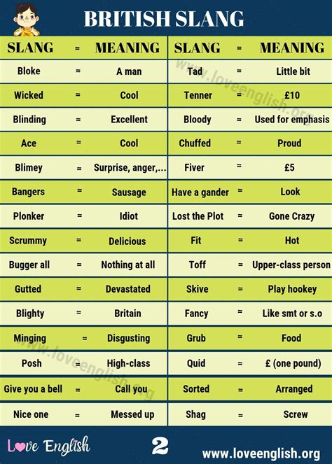 british slang  awesome british slang words  phrases
