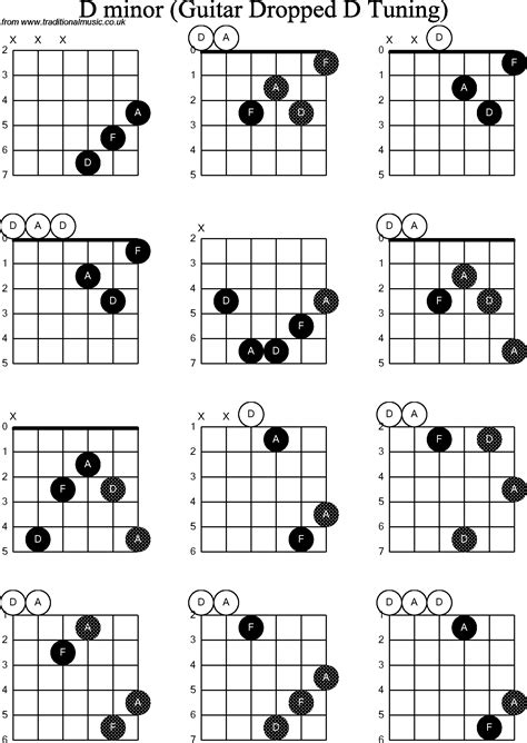 chord diagrams  dropped  guitardadgbe  minor