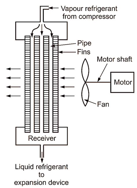 air cooled condenser working types diagram electricalworkbook