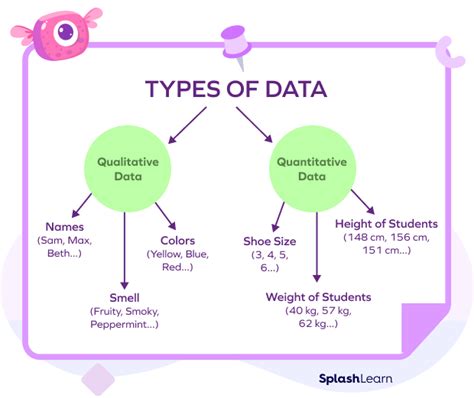 data definition examples facts