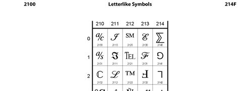 letterlike symbols