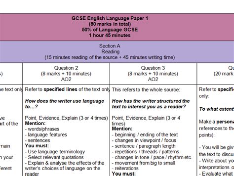 aqa gcse english language paper   overview concise  clear