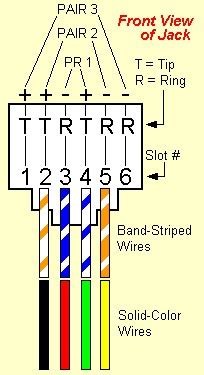 wires phone jacks solid colored diagram  reference