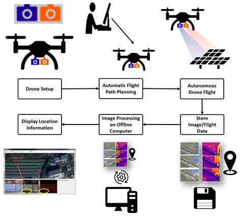 drone system block diagram picture  drone