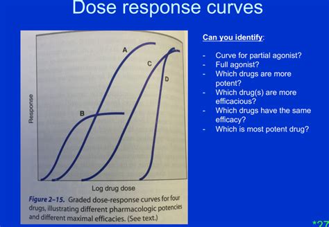 solved dose response curves   identify curve  cheggcom