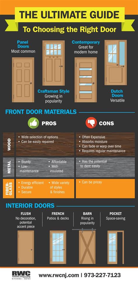 ultimate guide  choosing   door infographic rwc nj house styles craftsman