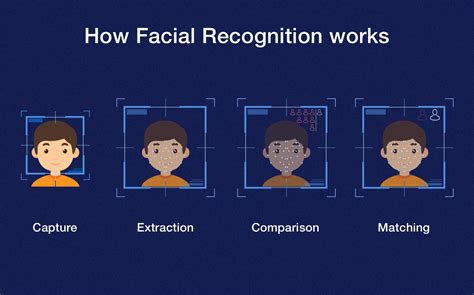 face recognition app development   pick   tool