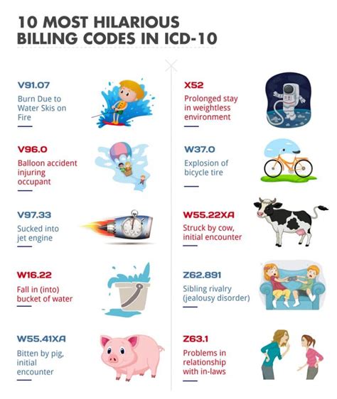 bicycle accident icd  code bicycle