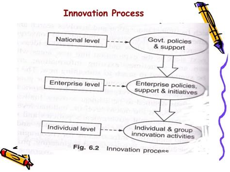 innovation process models