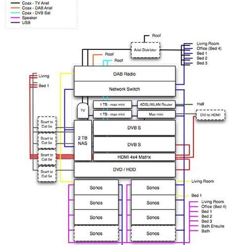home ethernet wiring diagram structured wiring audio visions