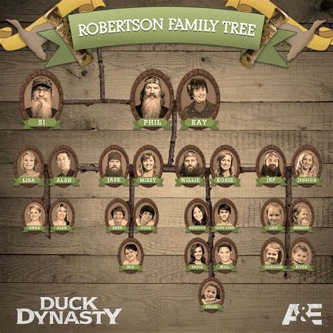 robertsonfamilypicturesfamilytree duck dynastyrobertson family tree duck dynasty