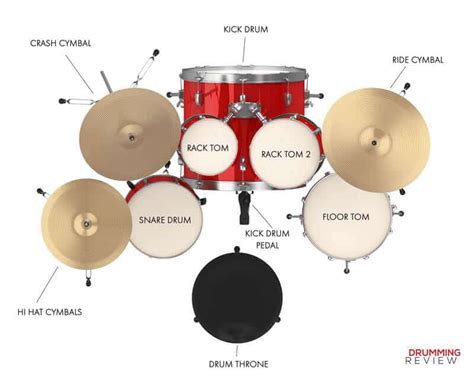 beginner drum sets   ultimate guide  picking   kit