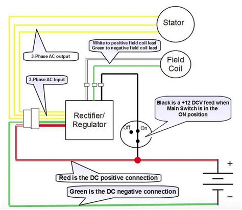 wire regulator rectifier wiring diagram bestify