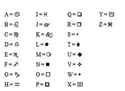 picture letter symbols alphabet code alphabet symbols