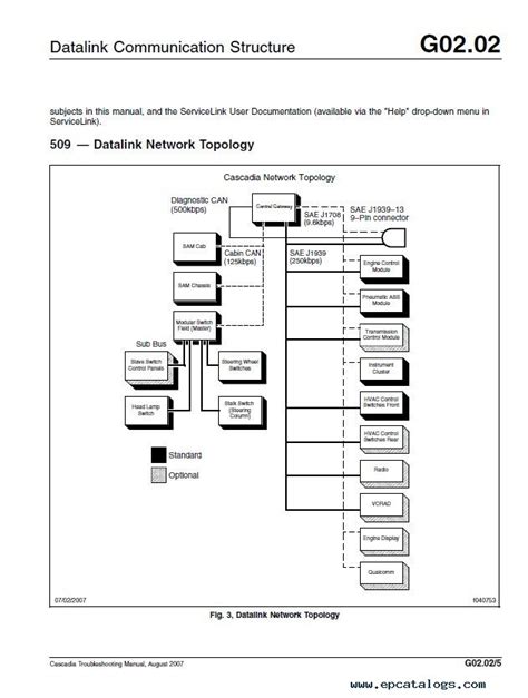 freightliner cascadia engine diagram wiring diagram library