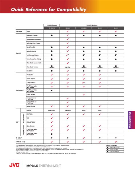 jvc kd  kd  kd  kw adv kd ahd compatibility chart