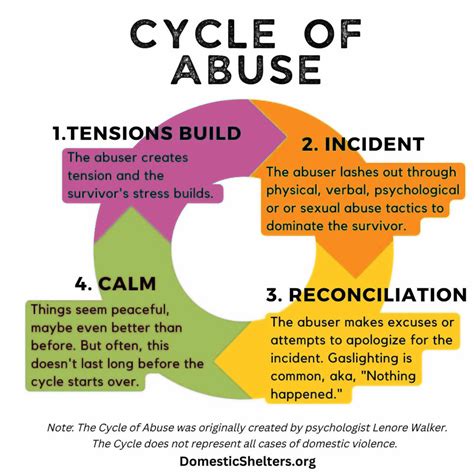 cycle  abuse hyde county hotline