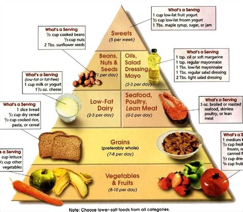 diet  weight loss food chart httpweightlosscentralhq