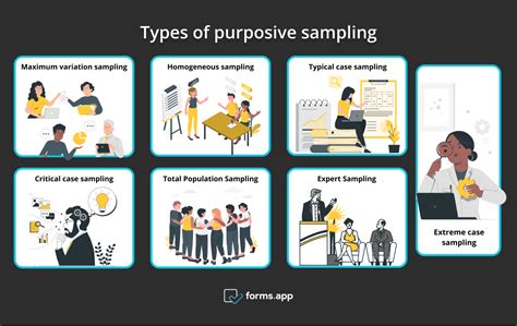 beginners guide  purposive sampling definition examples