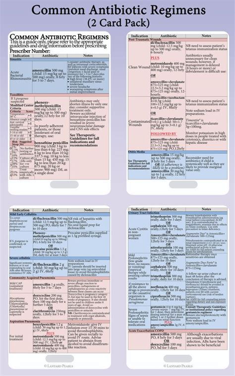 medical nursing reference cards antibiotic guidelines pharmacology