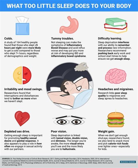 this is what not getting enough sleep does to your body