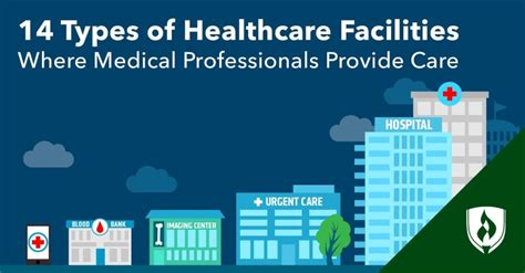 types  healthcare facilities  medical professionals provide care
