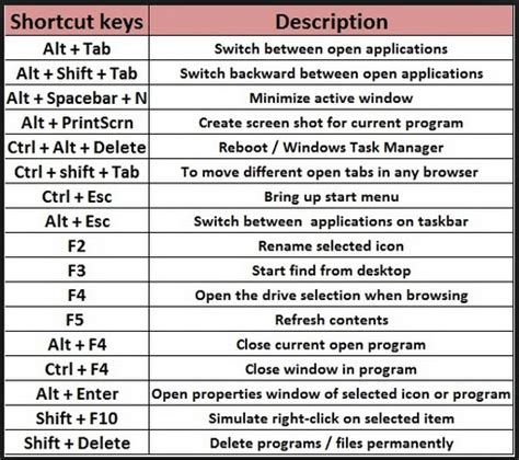 computer tricks  softwares windows shortcut keys