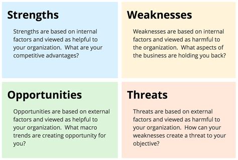 What Is Swot Analysis Swot