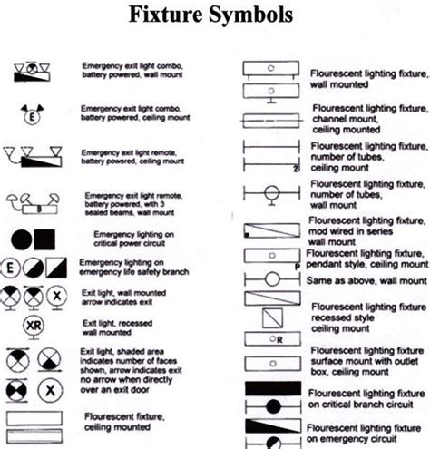 understanding electrical schematic symbols  home electrical wiring blueprint symbols