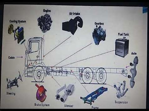 truck parts explained youtube