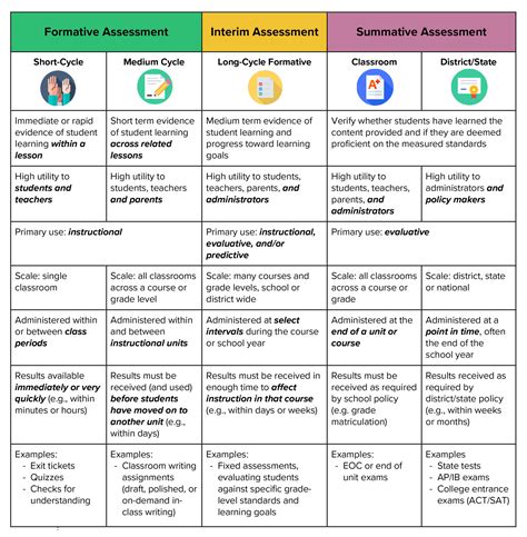 assessment  feedback types  assessment learning  teaching images