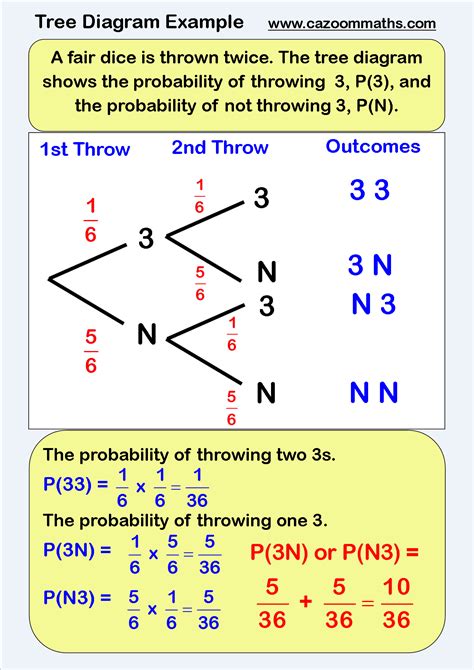 probability cazoom maths worksheets