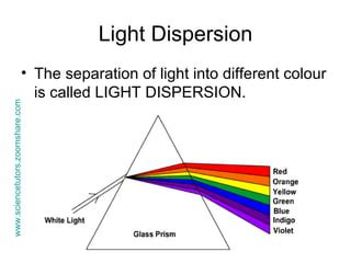 light dispersion spectrum refraction reflection