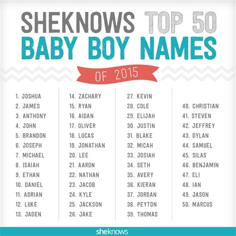 biblical baby  takes top spot  sheknowss hot boy names list