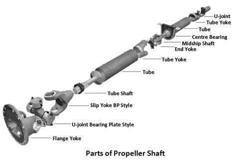 propeller shaft diagram parts types functions
