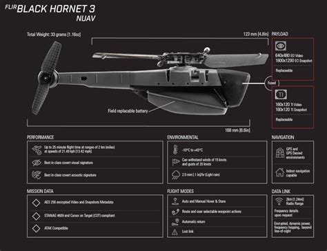 pocket sized black hornet drone    change army operations   drive drone