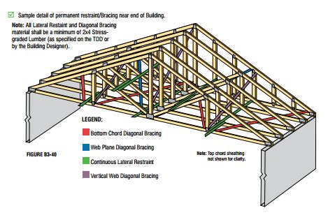 site built truss engineering pse consulting engineers