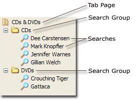 introduction   search tree