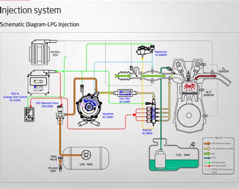 landi renzo cng kit wiring diagram wiring diagram