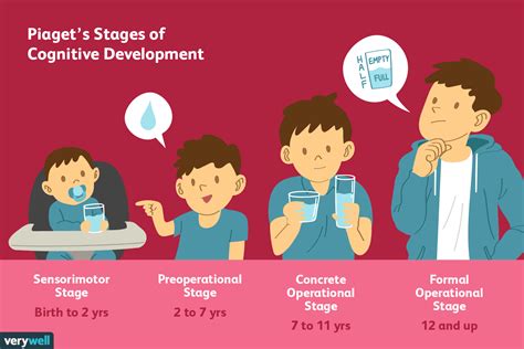 piagets  stages  cognitive development explained